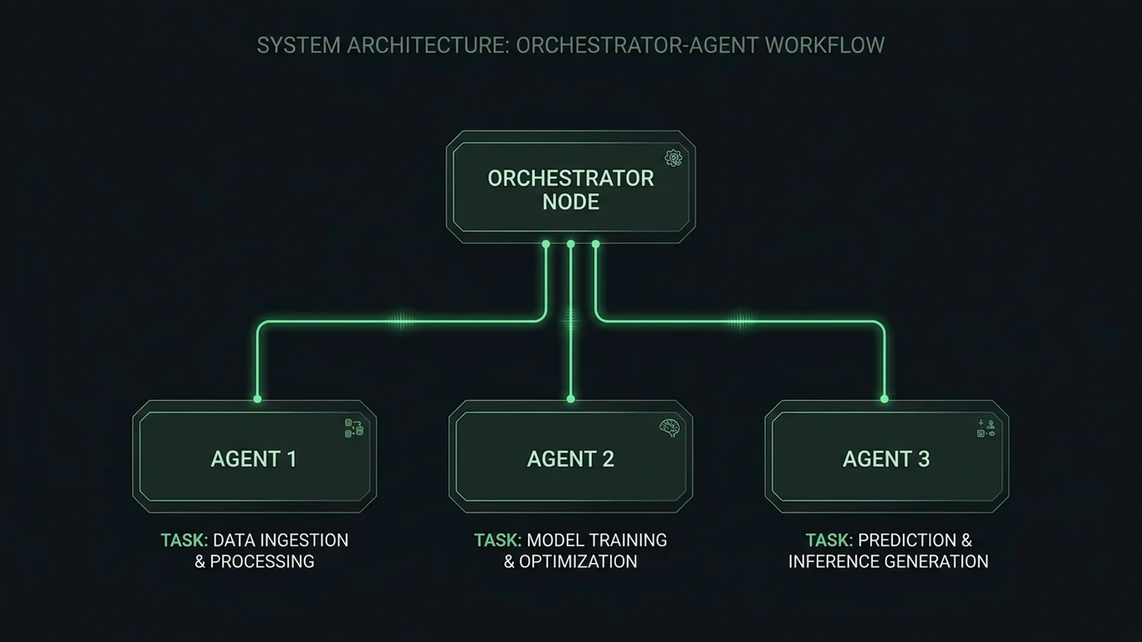 Orchestrator plus agents pattern diagram: one foreground session at the top steering three parallel background agents, each running a delegated task with its own context window and own quota cost.